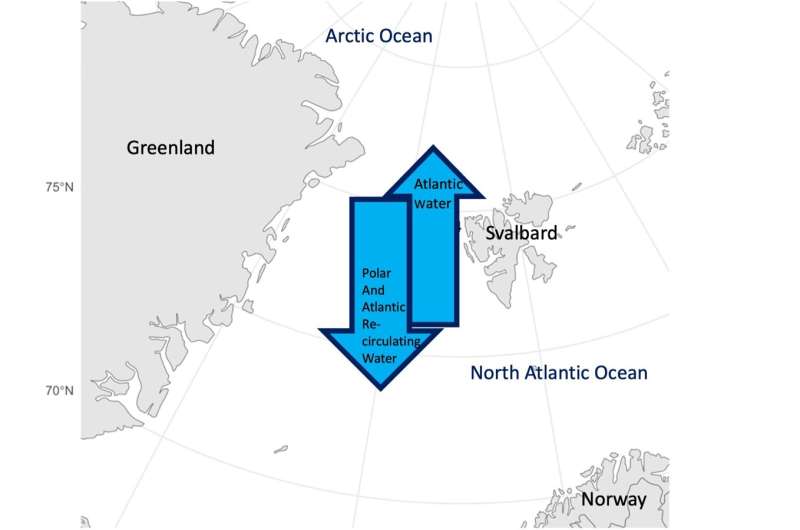 PFAS flow equally between Arctic Ocean and Atlantic Ocean, study finds