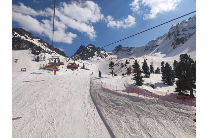 PFAS "forever chemicals" being spread on world's ski slopes