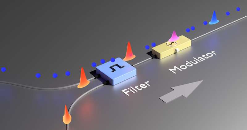 Physicists develop new method to combine conventional internet with the quantum internet