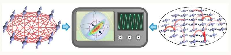 Physicists ease path to entanglement for quantum sensing