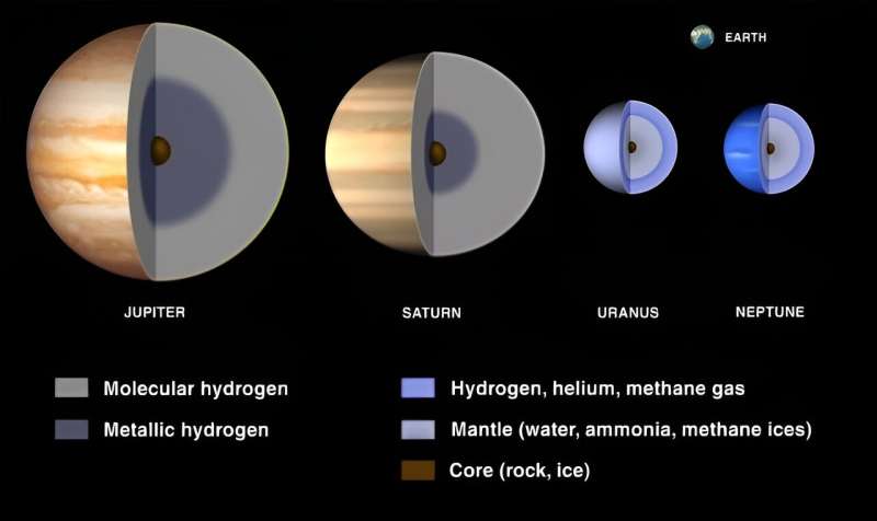 Geofísica Planetaria: ¿Qué es?  ¿Qué nos puede enseñar sobre cómo encontrar vida más allá de la Tierra?