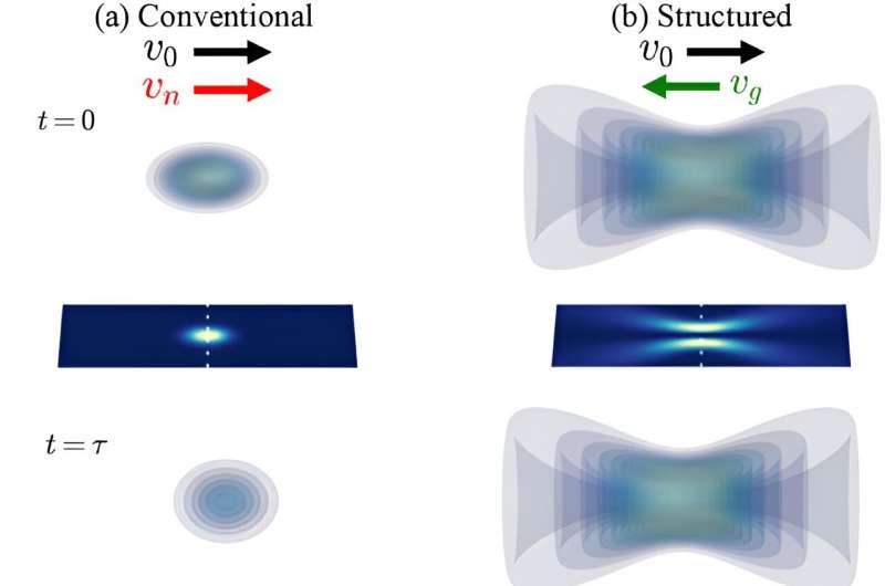 Plasma oscillations propel breakthroughs in fusion energy