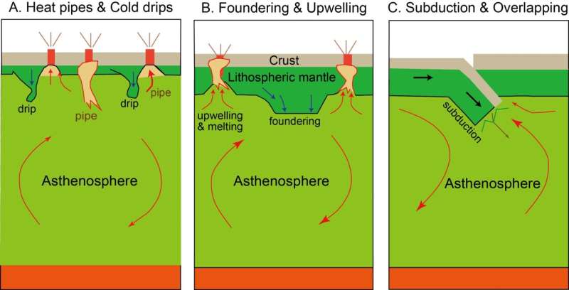 Plate Tectonics in the Archean: Observation versus Interpretation