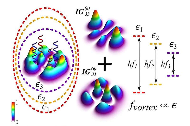 Polariton condensates allow controlling the frequency of change in the rotation direction of quantized vortices