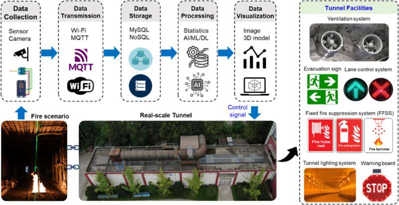 PolyU innovates firefighting technology with smart solutions to enhance urban resilience