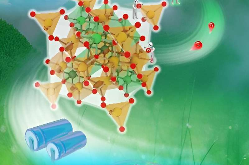 Powering the future: New material developed for better supercapacitor applications