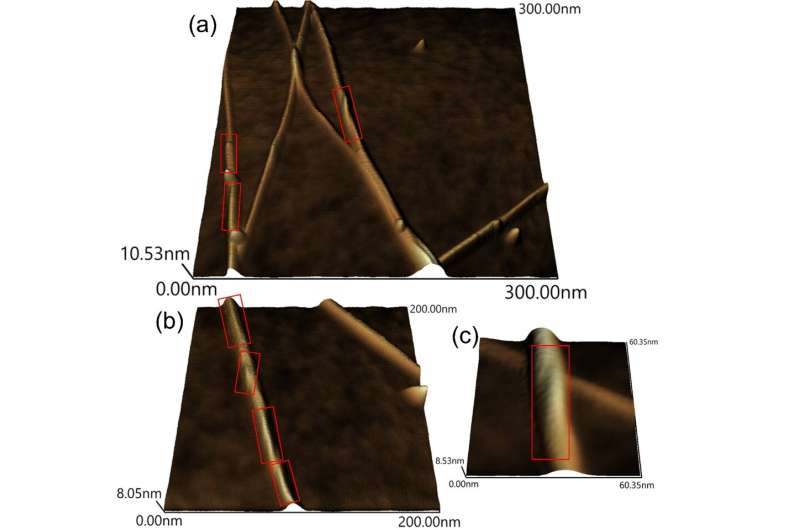 Powering wearable devices with high-performing carbon nanotube yarns