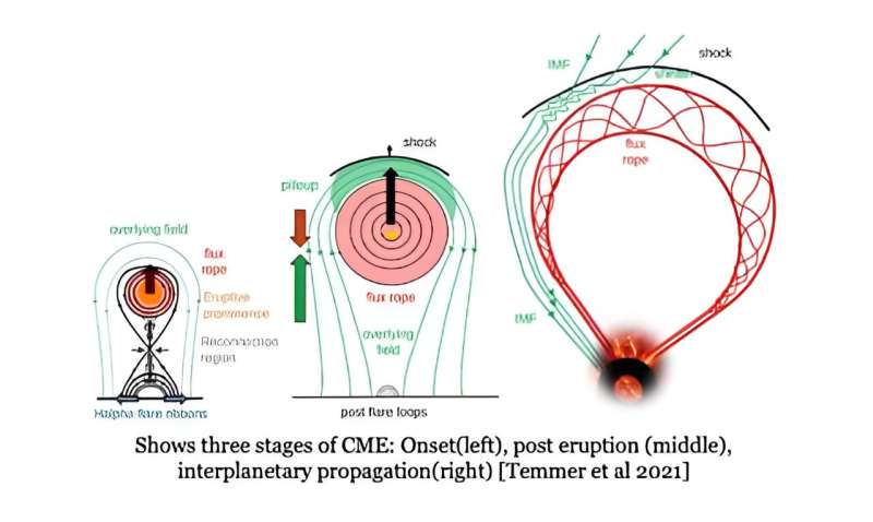 Predicting Solar Storms Before They Leave the Sun