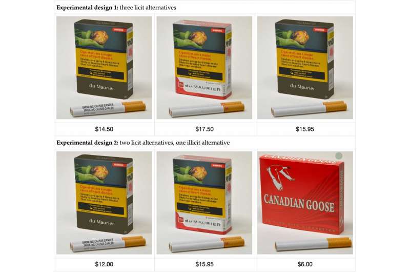 Pricing and the potential of warnings on cigarettes to control tobacco use