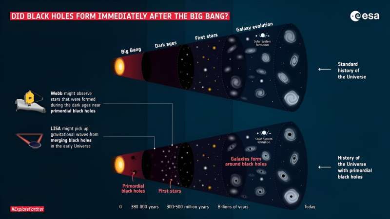 Primordial black holes can only explain a fraction of dark matter