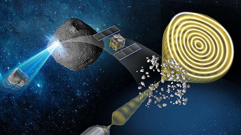 Probing the effects of interplanetary space on asteroid Ryugu