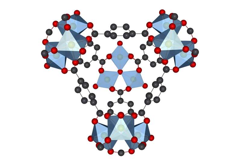 Puffed-up MOFs for improved drug delivery
