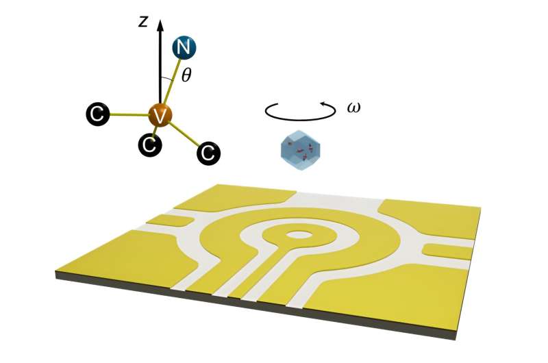 Purdue physicists throw world's smallest disco party