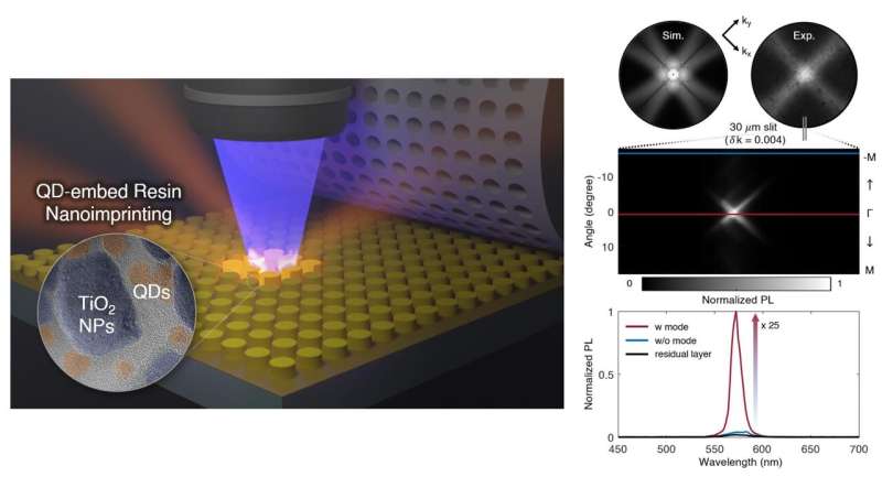 Quantum dots and metasurfaces: Deep connections in the nano world