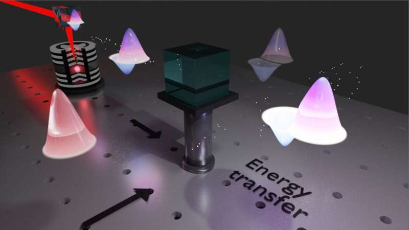 Quantum energy exchange: Exploring light fields and a quantum emitter