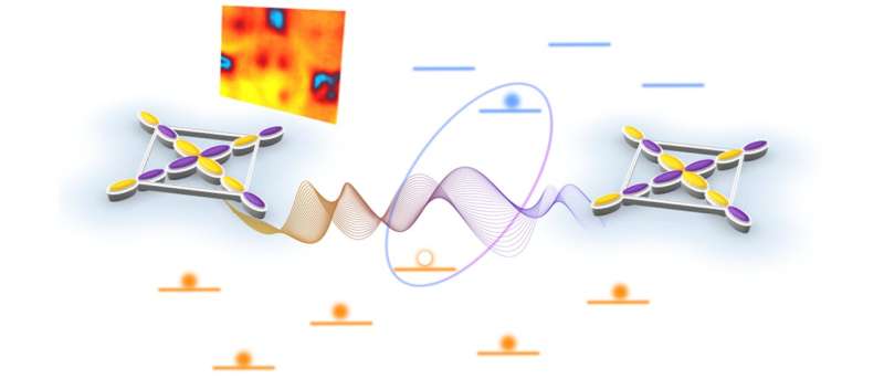 Quantum entanglement in quasiparticles: a stealth mode against disorder