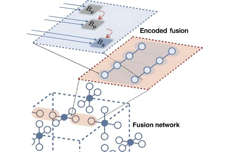 Quantum error correction technology outperforms world's leading quantum computing company, researchers claim