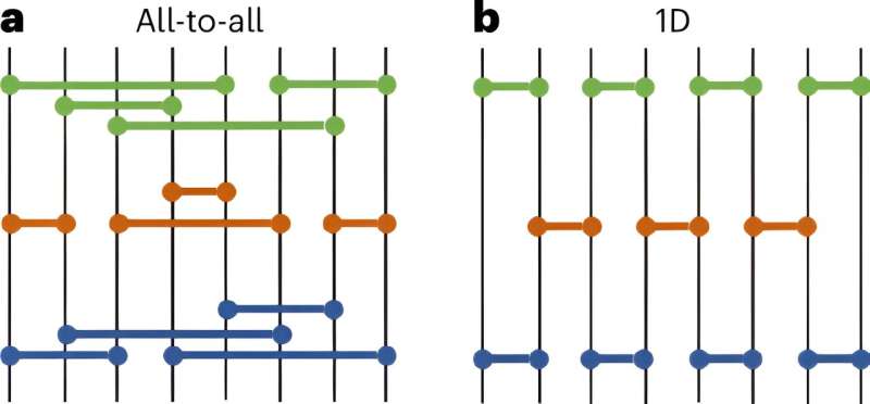 Quantum error correction research reveals fundamental insights into quantum systems