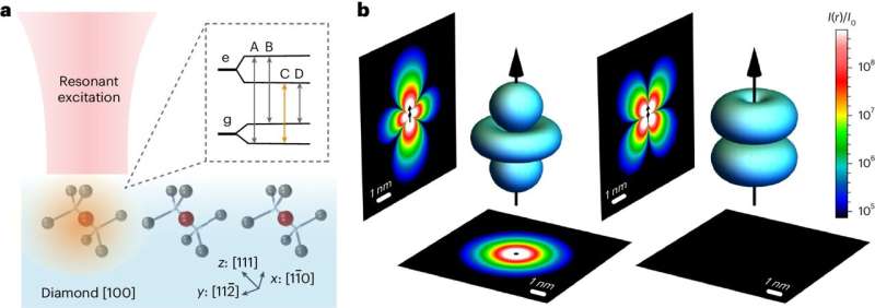 'Quantum optical antennas' provide more powerful measurements on the atomic level