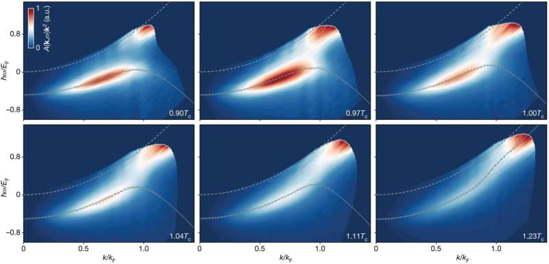 Quantum research sheds light on the mystery of high-temperature superconductivity