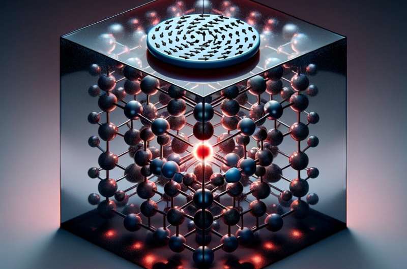 Quantum talk with magnetic disks