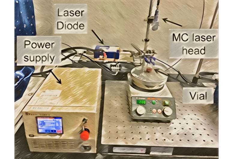 Quick and easy preparation of small-sized metal nanoparticles by microchip laser