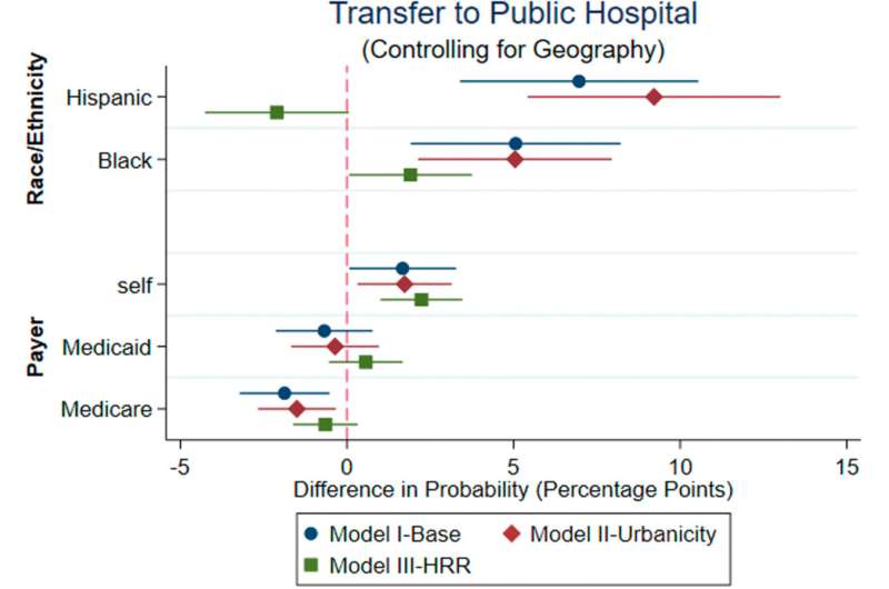 Race and ethnicity may affect whether and where hospitals transfer patients