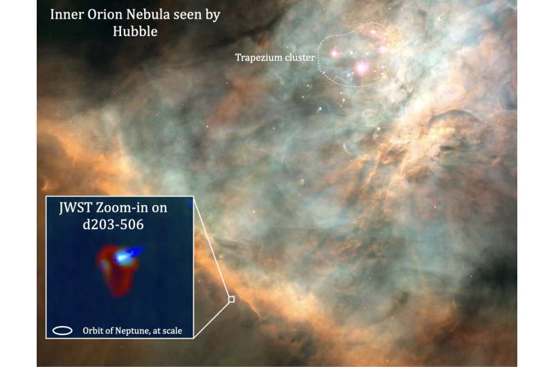 Radiation from massive stars shapes planetary systems