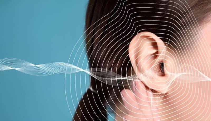 Radiomics nomograms can predict cochlear, vestibular EH in meniere disease