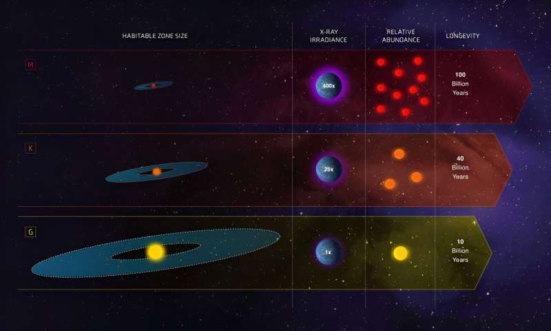 Reconnaissance of Potentially Habitable Worlds with NASA’s Webb