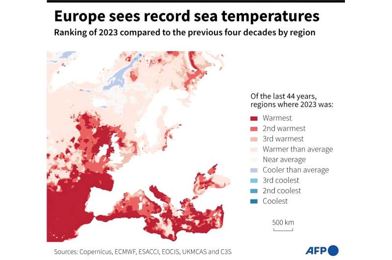 Record sea temperatures around Europe