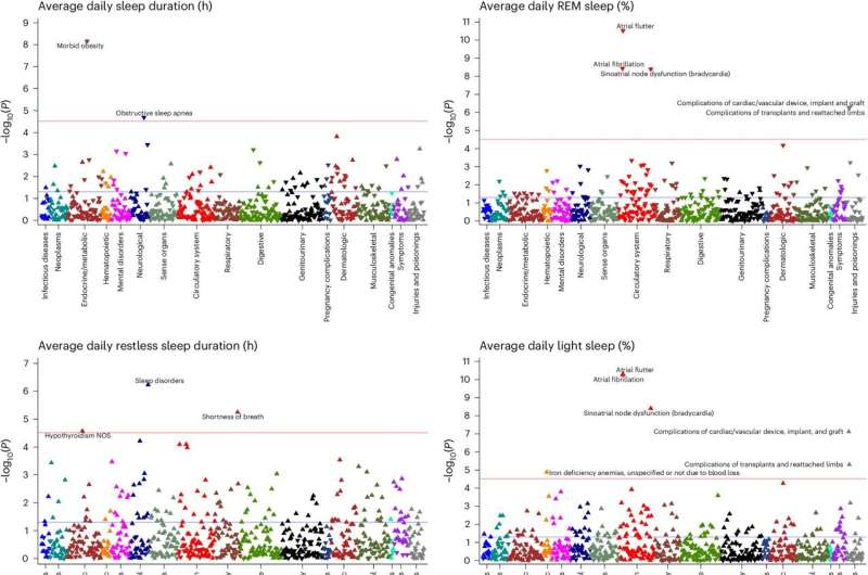 Common deficient sleep related to wide selection of persistent well being issues