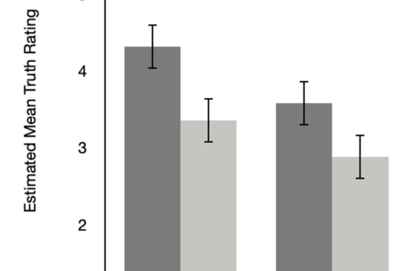 Repetition boosts belief in climate-skeptical claims, even among climate science endorsers