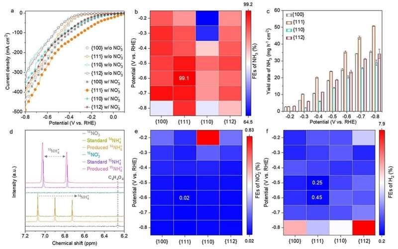 Research News - Insights into Spinel Cobalt Oxides May Lead to Efficient Ammonia Synthesis