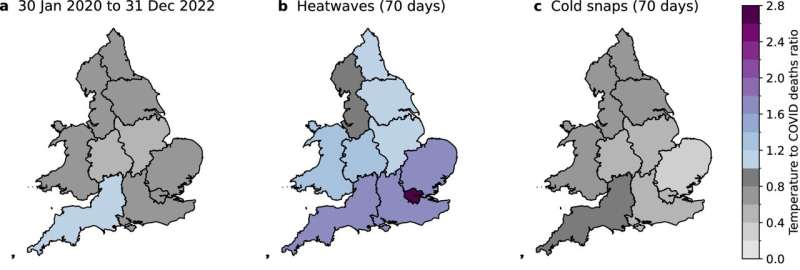 Research reveals more people died from hot or cold weather conditions than COVID-19 in parts of UK