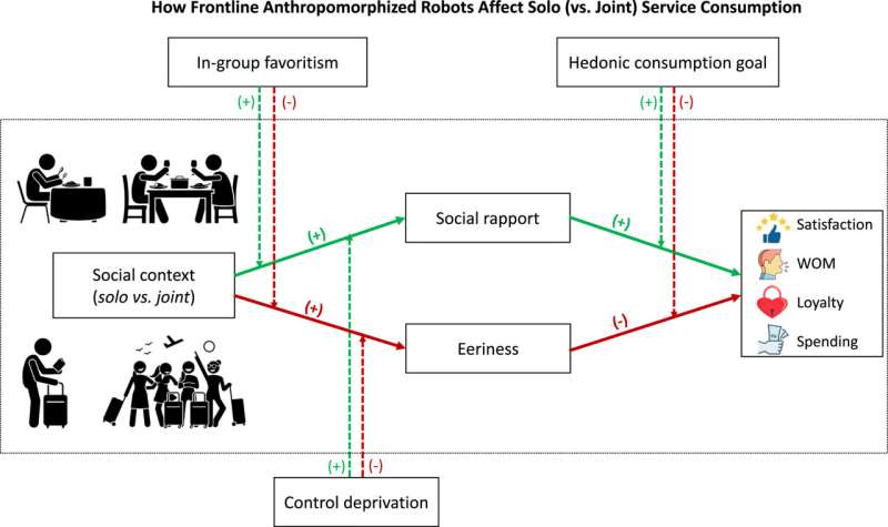 Research suggests that lighting, music, national flags could help  customers find service robots more acceptable