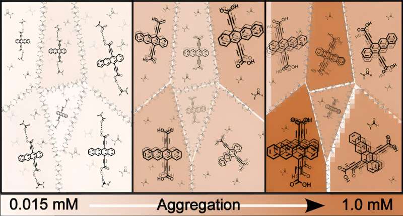 Research synthesizes molecular aggregates for solar energy applications