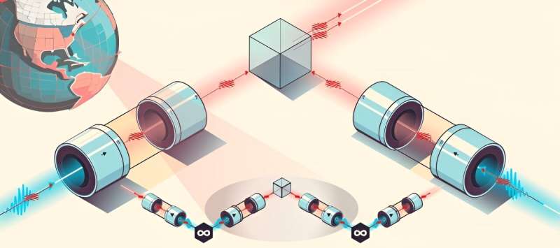 Research team takes a fundamental step toward a functioning quantum internet