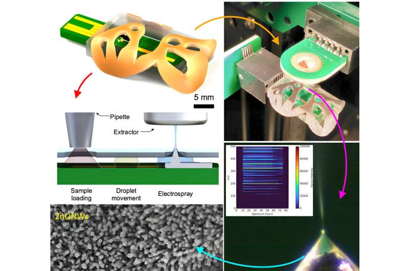 Researchers 3D print key components for a point-of-care mass spectrometer
