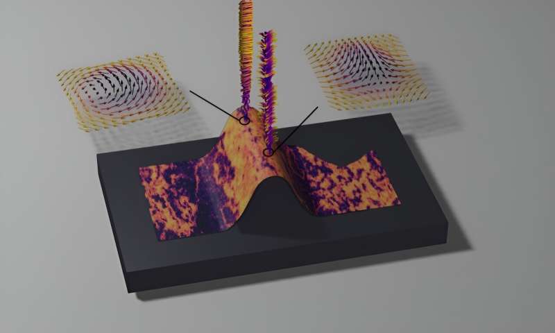 Researchers achieve breakthrough in silicon-compatible magnetic whirls