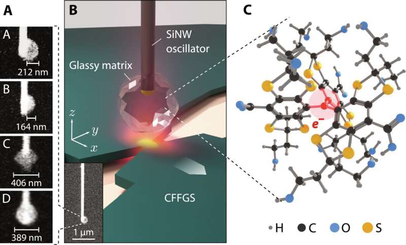 Researchers advance nanoscale imaging capabilities