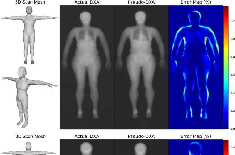 Researchers combine modern equipment for increased precision in body composition analysis 