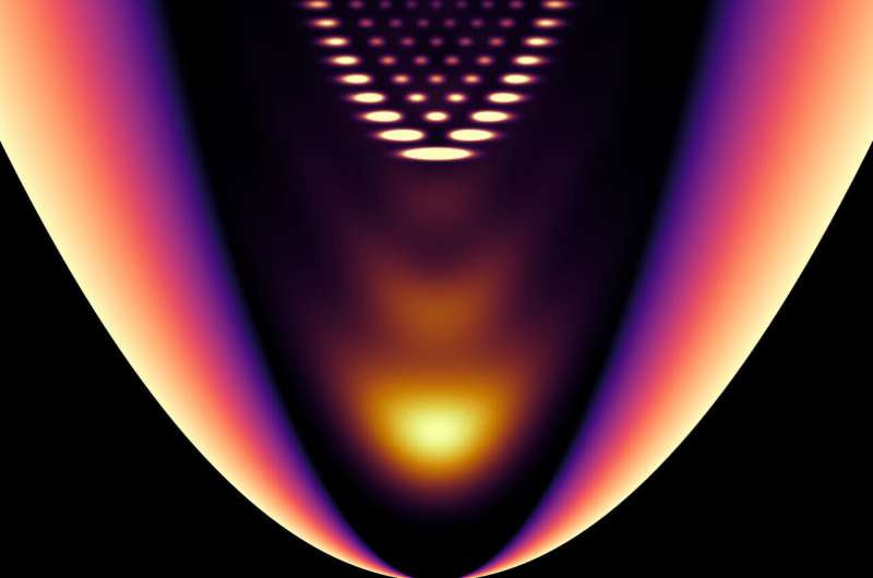 Researchers create a one-dimensional gas out of light