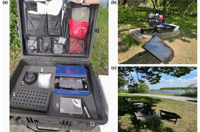 Researchers create new device for on-the-spot water testing