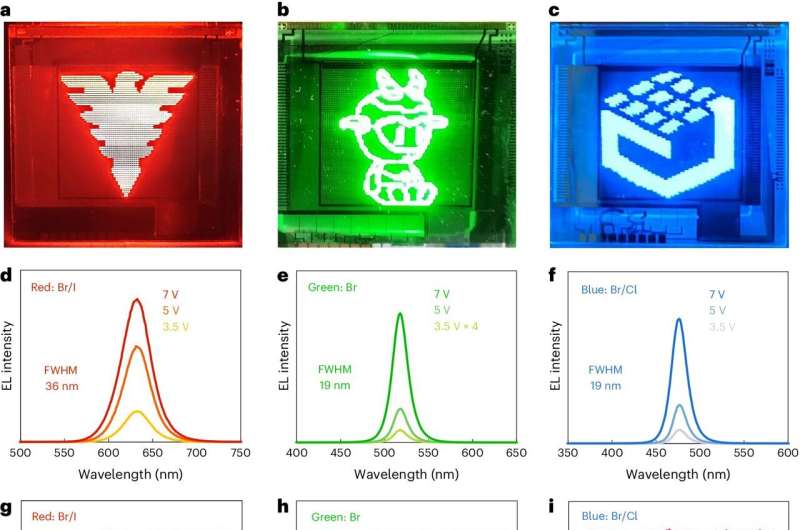 Researchers demonstrate second-generation digital display with perovskite light-emitting diodes
