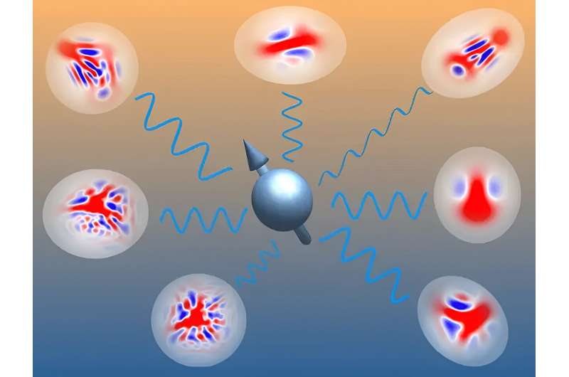 Researchers describe spin-boson systems to configure quantum devices
