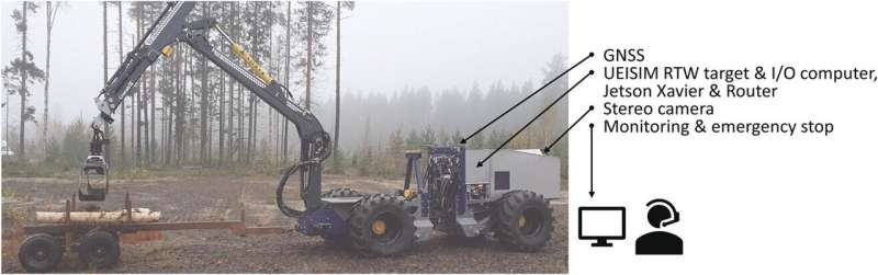 Researchers develop and test the first unmanned forestry machine