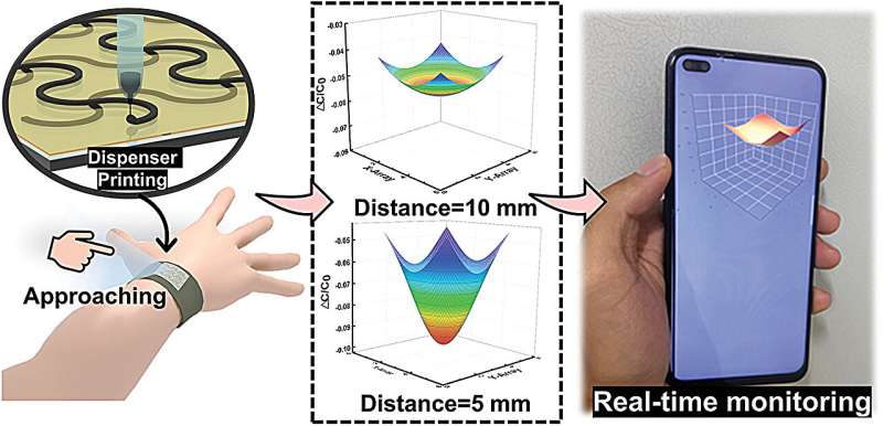Researchers develop non-contact touch sensors for robotics
