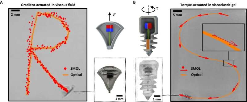Researchers develop precise localization of miniature robots and surgical instruments inside the body