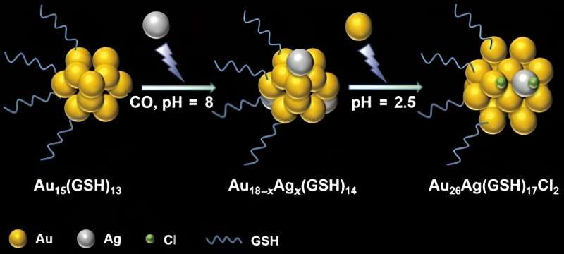 Pesquisadores desenvolvem técnica para sintetizar nanoaglomerados de ligas solúveis em água